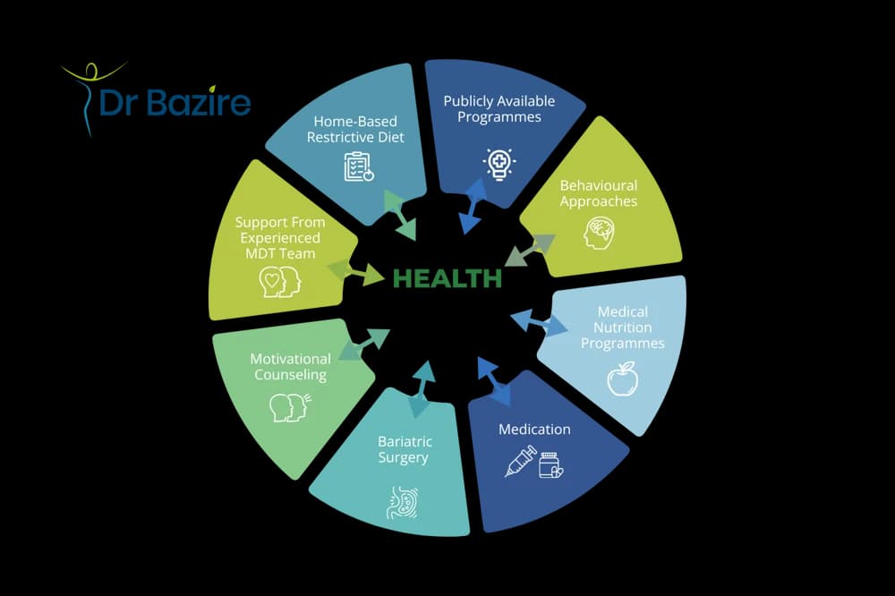 Holistic Health Wheel